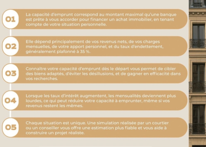 Que signifie vraiment “capacité d’emprunt" ?