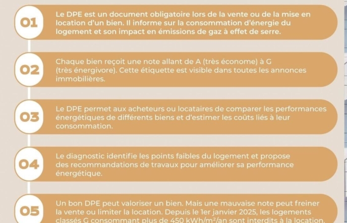 Le DPE, un critère devenu incontournable !