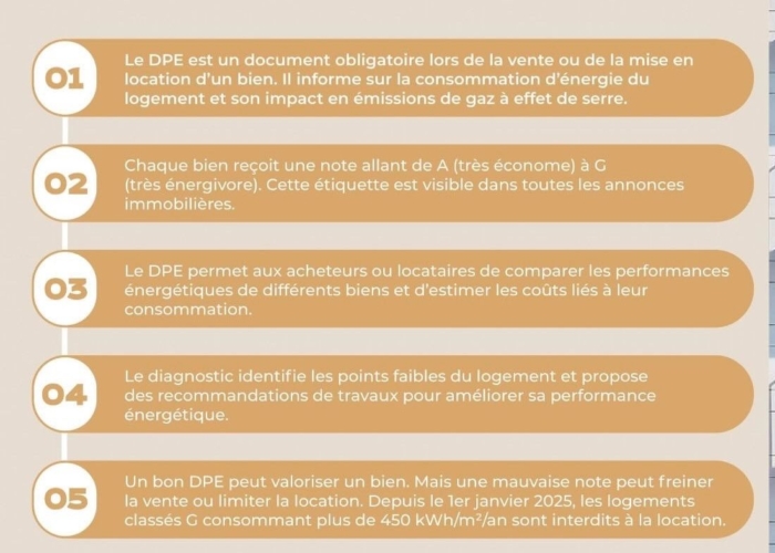 Le DPE, un critère devenu incontournable !