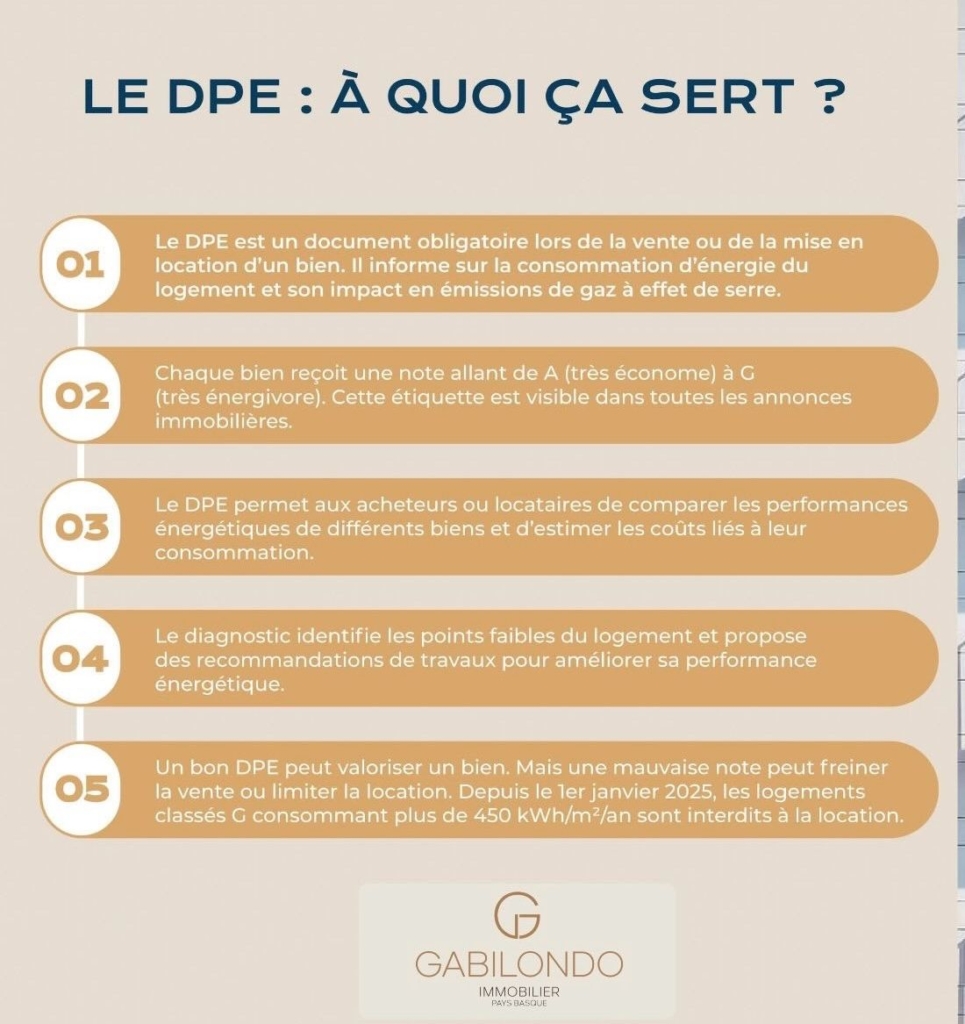 Le DPE, un critère devenu incontournable !
